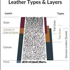 Know Your Leather: Full Grain vs Top Grain